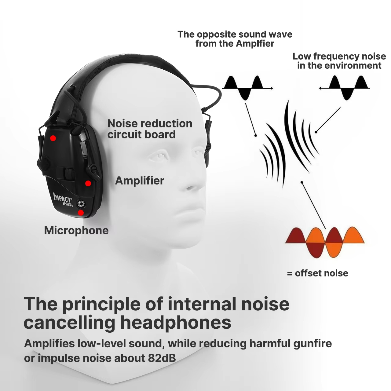 Słuchawki strzeleckie myśliwsk – Shooting Ear Muff recenzja i cena